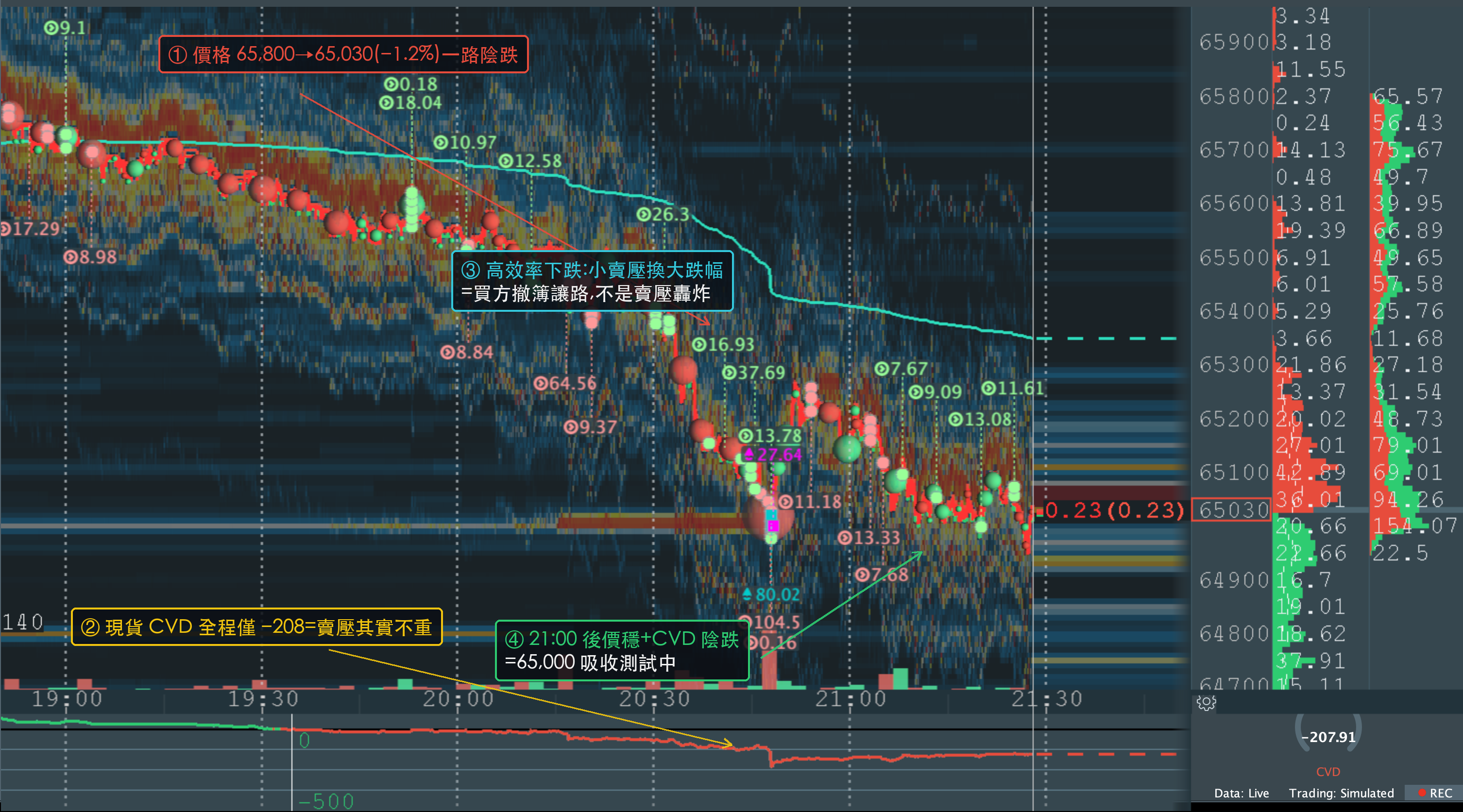 BTC Spot 案例五標註圖