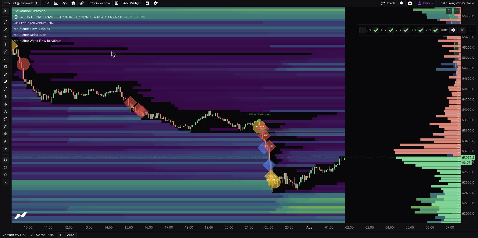 LTF Orderflow workspace 實圖